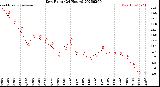 Milwaukee Weather Dew Point<br>(24 Hours)