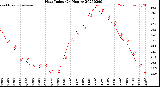 Milwaukee Weather Heat Index<br>(24 Hours)