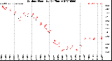 Milwaukee Weather Outdoor Humidity<br>(24 Hours)