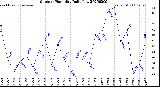 Milwaukee Weather Outdoor Humidity<br>Daily Low