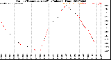 Milwaukee Weather Outdoor Temperature<br>vs Heat Index<br>(24 Hours)