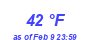 Milwaukee Weather Dewpoint High High Year