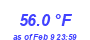 Milwaukee Weather Temperature High Year