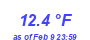 Milwaukee Weather Temperature Low Month