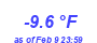 Milwaukee Weather Temperature Low Year