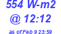 Milwaukee Weather Solar Radiation High Today