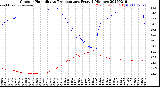 Milwaukee Weather Outdoor Humidity<br>vs Temperature<br>Every 5 Minutes