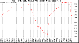 Milwaukee Weather Outdoor Humidity<br>Every 5 Minutes<br>(24 Hours)