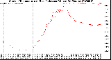 Milwaukee Weather Outdoor Temperature<br>vs Heat Index<br>per Minute<br>(24 Hours)