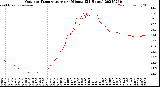 Milwaukee Weather Outdoor Temperature<br>per Minute<br>(24 Hours)