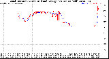 Milwaukee Weather Wind Direction<br>Normalized and Average<br>(24 Hours) (Old)