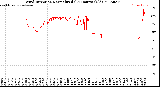 Milwaukee Weather Wind Direction<br>Normalized<br>(24 Hours) (Old)