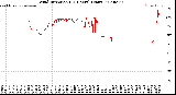 Milwaukee Weather Wind Direction<br>(24 Hours) (Raw)