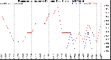 Milwaukee Weather Evapotranspiration<br>vs Rain per Day<br>(Inches)