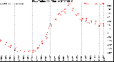 Milwaukee Weather Heat Index<br>(24 Hours)