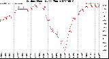 Milwaukee Weather Outdoor Humidity<br>(24 Hours)