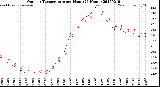 Milwaukee Weather Outdoor Temperature<br>per Hour<br>(24 Hours)