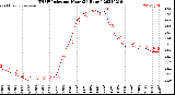 Milwaukee Weather THSW Index<br>per Hour<br>(24 Hours)