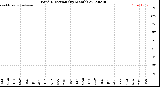 Milwaukee Weather Wind Direction<br>(By Month)