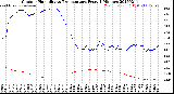 Milwaukee Weather Outdoor Humidity<br>vs Temperature<br>Every 5 Minutes