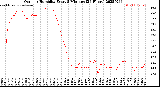 Milwaukee Weather Outdoor Humidity<br>Every 5 Minutes<br>(24 Hours)