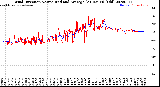 Milwaukee Weather Wind Direction<br>Normalized and Average<br>(24 Hours) (Old)