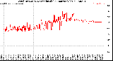 Milwaukee Weather Wind Direction<br>Normalized<br>(24 Hours) (Old)