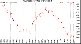 Milwaukee Weather Heat Index<br>(24 Hours)