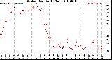 Milwaukee Weather Outdoor Humidity<br>(24 Hours)