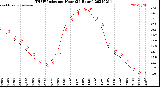 Milwaukee Weather THSW Index<br>per Hour<br>(24 Hours)