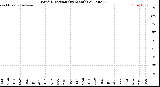 Milwaukee Weather Wind Direction<br>(By Month)