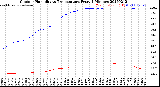 Milwaukee Weather Outdoor Humidity<br>vs Temperature<br>Every 5 Minutes