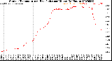 Milwaukee Weather Outdoor Temperature<br>vs Heat Index<br>per Minute<br>(24 Hours)