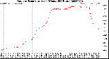 Milwaukee Weather Outdoor Temperature<br>per Minute<br>(24 Hours)