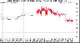 Milwaukee Weather Wind Direction<br>Normalized and Average<br>(24 Hours) (Old)