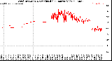 Milwaukee Weather Wind Direction<br>Normalized<br>(24 Hours) (Old)