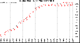 Milwaukee Weather Outdoor Humidity<br>(24 Hours)