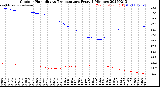 Milwaukee Weather Outdoor Humidity<br>vs Temperature<br>Every 5 Minutes