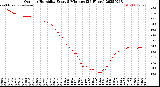 Milwaukee Weather Outdoor Humidity<br>Every 5 Minutes<br>(24 Hours)