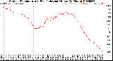 Milwaukee Weather Outdoor Temperature<br>vs Heat Index<br>per Minute<br>(24 Hours)