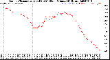 Milwaukee Weather Outdoor Temperature<br>vs Wind Chill<br>per Minute<br>(24 Hours)