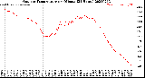 Milwaukee Weather Outdoor Temperature<br>per Minute<br>(24 Hours)