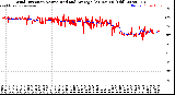 Milwaukee Weather Wind Direction<br>Normalized and Average<br>(24 Hours) (Old)