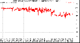 Milwaukee Weather Wind Direction<br>Normalized<br>(24 Hours) (Old)