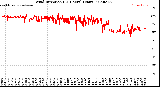 Milwaukee Weather Wind Direction<br>(24 Hours) (Raw)