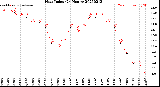 Milwaukee Weather Heat Index<br>(24 Hours)