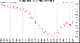 Milwaukee Weather Outdoor Humidity<br>(24 Hours)