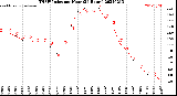 Milwaukee Weather THSW Index<br>per Hour<br>(24 Hours)