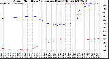 Milwaukee Weather Outdoor Humidity<br>vs Temperature<br>Every 5 Minutes