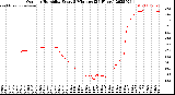 Milwaukee Weather Outdoor Humidity<br>Every 5 Minutes<br>(24 Hours)